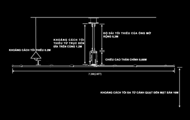 ĐIỀU KIỆN LẮP ĐẶT QUẠT TRẦN CÔNG NGHIỆP EURUS EX